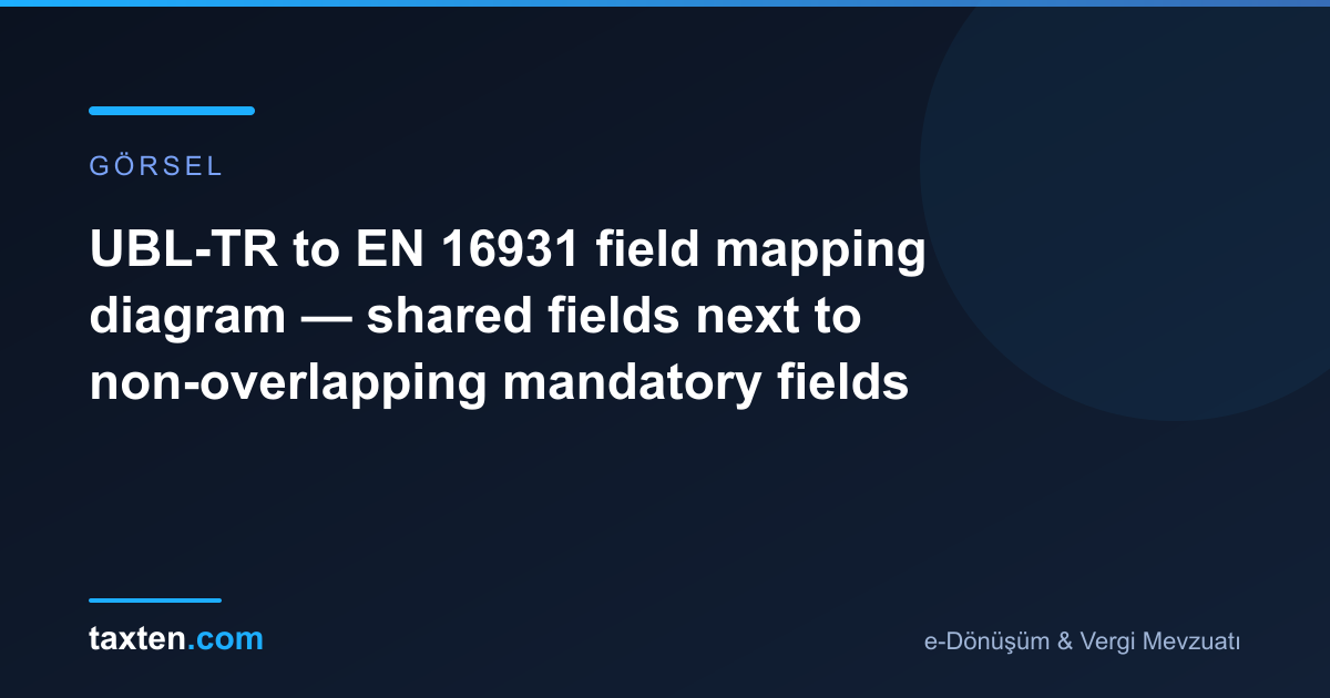 UBL-TR to EN 16931 field mapping diagram — shared fields next to non-overlapping mandatory fields