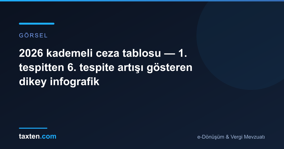 2026 kademeli ceza tablosu — 1. tespitten 6. tespite artışı gösteren dikey infografik